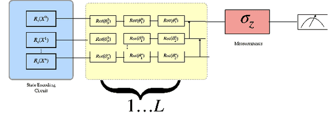 Figure 4 for BEINIT: Avoiding Barren Plateaus in Variational Quantum Algorithms