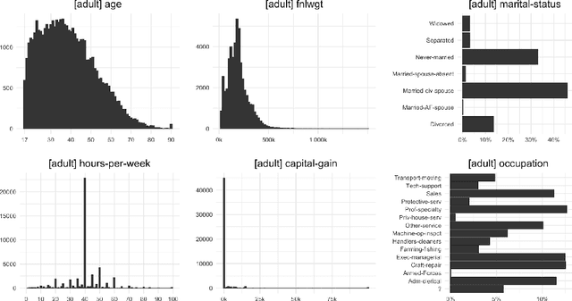 Figure 1 for Holdout-Based Fidelity and Privacy Assessment of Mixed-Type Synthetic Data