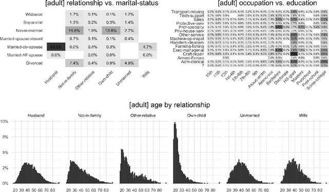 Figure 2 for Holdout-Based Fidelity and Privacy Assessment of Mixed-Type Synthetic Data