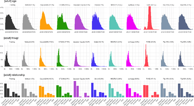 Figure 4 for Holdout-Based Fidelity and Privacy Assessment of Mixed-Type Synthetic Data