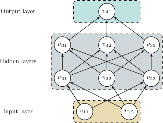 Figure 1 for Spectral-Spatial Feature Extraction and Classification by ANN Supervised with Center Loss in Hyperspectral Imagery