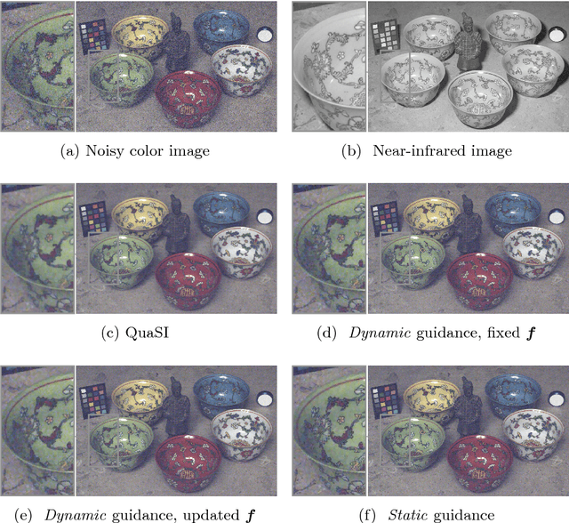 Figure 1 for Adaptive Quantile Sparse Image (AQuaSI) Prior for Inverse Imaging Problems