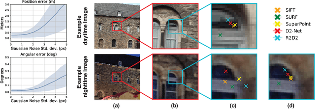 Figure 1 for S2DNet: Learning Accurate Correspondences for Sparse-to-Dense Feature Matching