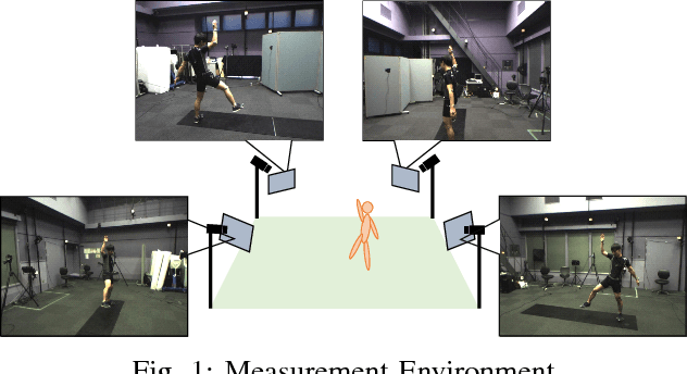 Figure 1 for Video Motion Capture from the Part Confidence Maps of Multi-Camera Images by Spatiotemporal Filtering Using the Human Skeletal Model