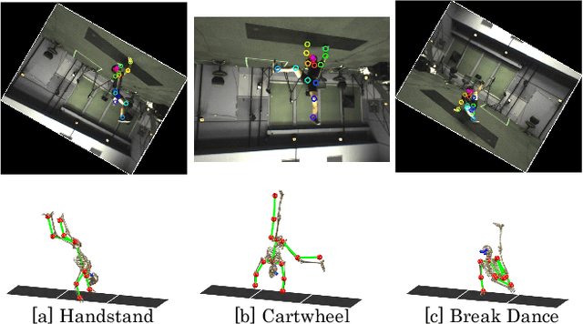 Figure 3 for Video Motion Capture from the Part Confidence Maps of Multi-Camera Images by Spatiotemporal Filtering Using the Human Skeletal Model