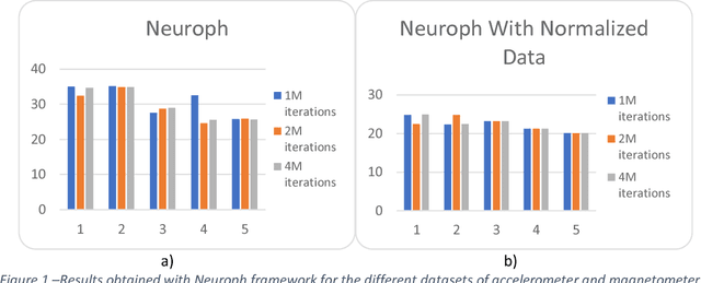 Figure 2 for Data Fusion on Motion and Magnetic Sensors embedded on Mobile Devices for the Identification of Activities of Daily Living