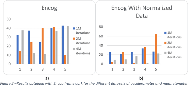 Figure 4 for Data Fusion on Motion and Magnetic Sensors embedded on Mobile Devices for the Identification of Activities of Daily Living