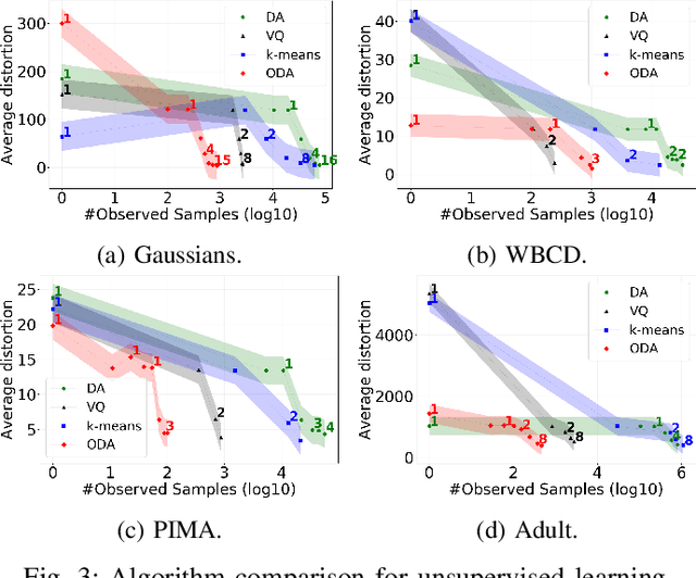 Figure 3 for Annealing Optimization for Progressive Learning with Stochastic Approximation