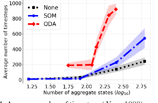 Figure 4 for Annealing Optimization for Progressive Learning with Stochastic Approximation