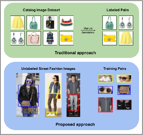 Figure 1 for Learning Fashion Compatibility from In-the-wild Images