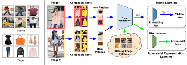 Figure 3 for Learning Fashion Compatibility from In-the-wild Images