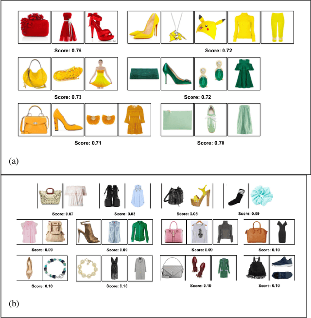 Figure 2 for Learning Fashion Compatibility from In-the-wild Images