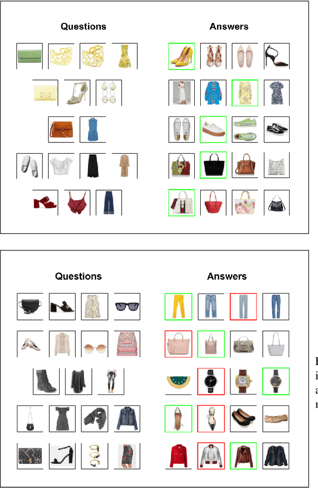 Figure 4 for Learning Fashion Compatibility from In-the-wild Images