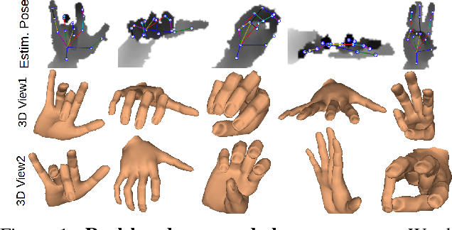 Figure 1 for DeepHPS: End-to-end Estimation of 3D Hand Pose and Shape by Learning from Synthetic Depth