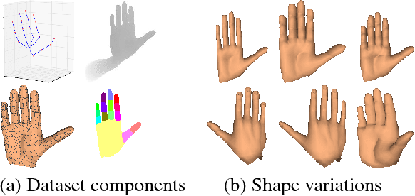 Figure 3 for DeepHPS: End-to-end Estimation of 3D Hand Pose and Shape by Learning from Synthetic Depth