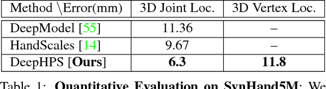 Figure 2 for DeepHPS: End-to-end Estimation of 3D Hand Pose and Shape by Learning from Synthetic Depth