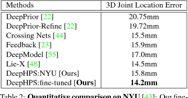 Figure 4 for DeepHPS: End-to-end Estimation of 3D Hand Pose and Shape by Learning from Synthetic Depth