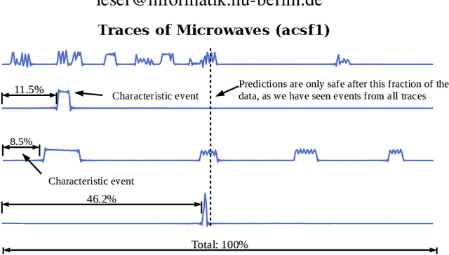 Figure 1 for TEASER: Early and Accurate Time Series Classification