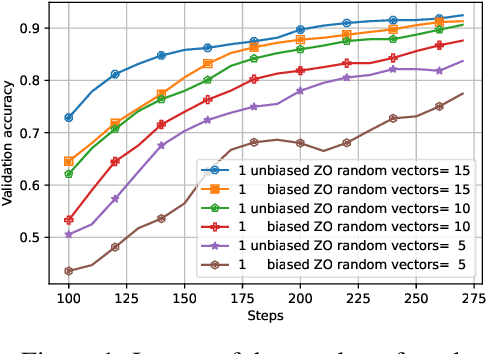 Figure 1 for Hybrid Decentralized Optimization: First- and Zeroth-Order Optimizers Can Be Jointly Leveraged For Faster Convergence