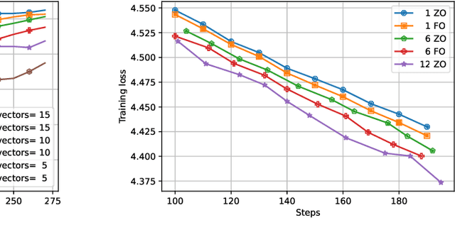 Figure 2 for Hybrid Decentralized Optimization: First- and Zeroth-Order Optimizers Can Be Jointly Leveraged For Faster Convergence