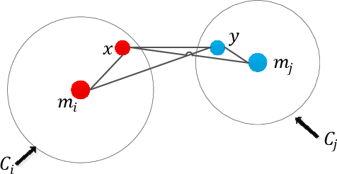 Figure 2 for Global Optimal Path-Based Clustering Algorithm