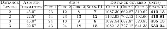 Figure 2 for Next-Best View Policy for 3D Reconstruction
