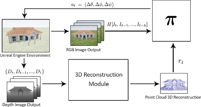 Figure 3 for Next-Best View Policy for 3D Reconstruction