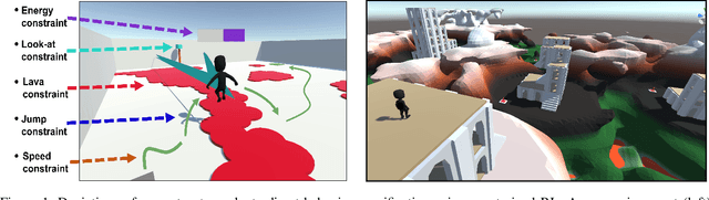 Figure 1 for Direct Behavior Specification via Constrained Reinforcement Learning