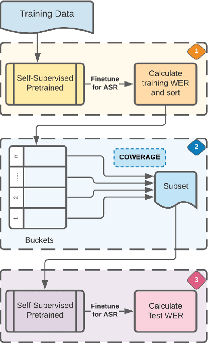 Figure 1 for Towards Representative Subset Selection for Self-Supervised Speech Recognition