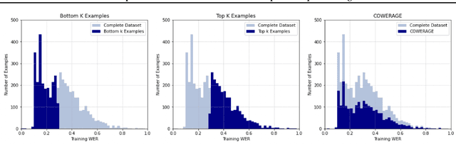 Figure 3 for Towards Representative Subset Selection for Self-Supervised Speech Recognition