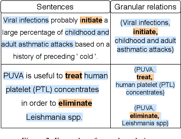 Figure 3 for Extracting a Knowledge Base of Mechanisms from COVID-19 Papers