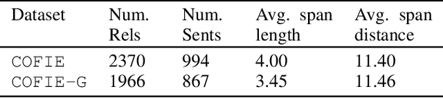 Figure 2 for Extracting a Knowledge Base of Mechanisms from COVID-19 Papers