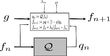 Figure 1 for Deep Convolutional Framelet Denosing for Low-Dose CT via Wavelet Residual Network