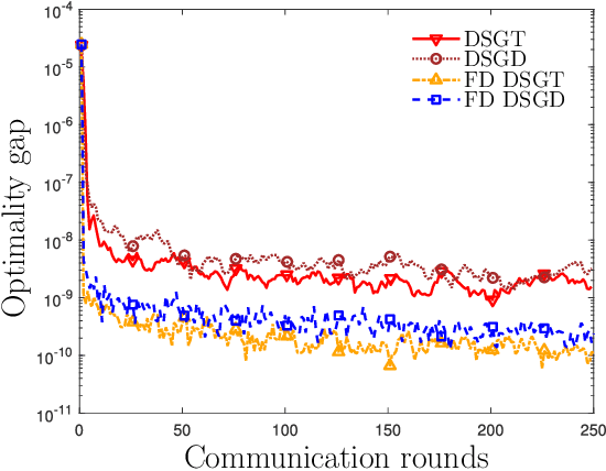 Figure 2 for Learn Electronic Health Records by Fully Decentralized Federated Learning