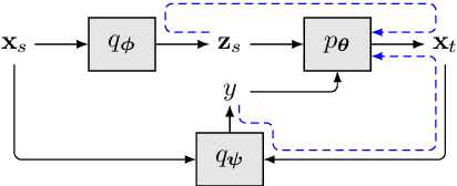 Figure 1 for A Cross-Sentence Latent Variable Model for Semi-Supervised Text Sequence Matching