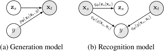 Figure 3 for A Cross-Sentence Latent Variable Model for Semi-Supervised Text Sequence Matching