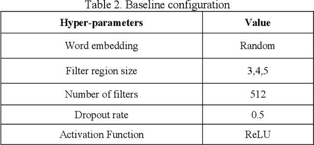 Figure 2 for A Novel Deep Learning Method for Textual Sentiment Analysis