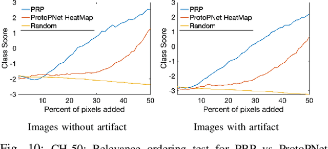 Figure 2 for This looks more like that: Enhancing Self-Explaining Models by Prototypical Relevance Propagation