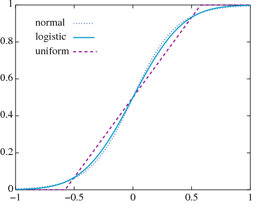 Figure 1 for Paired Comparison Sentiment Scores