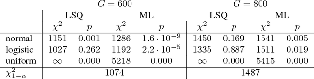 Figure 2 for Paired Comparison Sentiment Scores