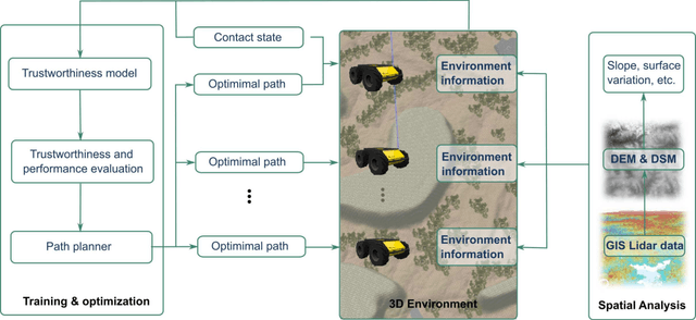 Figure 3 for Bayesian Optimization Based Trustworthiness Model for Multi-robot Bounding Overwatch