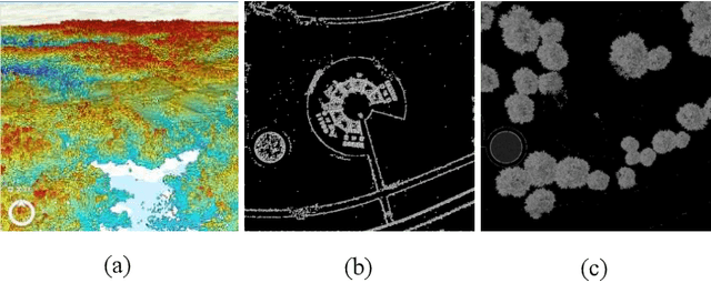 Figure 4 for Bayesian Optimization Based Trustworthiness Model for Multi-robot Bounding Overwatch