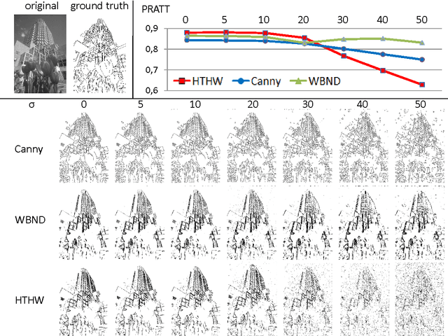 Figure 3 for Markovian models for one dimensional structure estimation on heavily noisy imagery