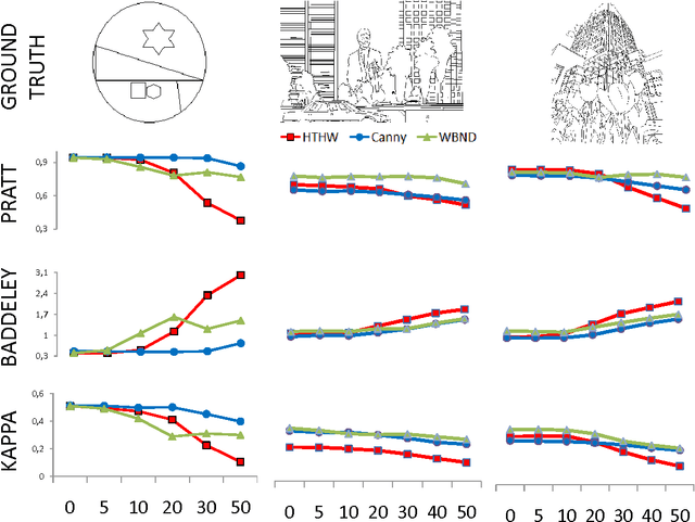 Figure 4 for Markovian models for one dimensional structure estimation on heavily noisy imagery