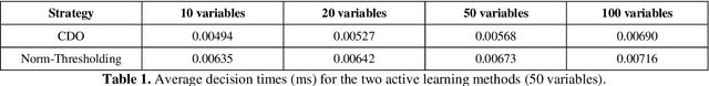 Figure 2 for Stream-based active learning with linear models