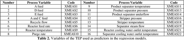 Figure 4 for Stream-based active learning with linear models