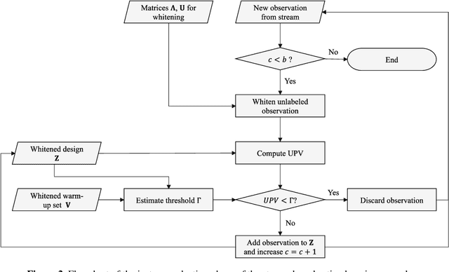 Figure 3 for Stream-based active learning with linear models