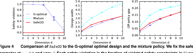 Figure 4 for Safe Optimal Design with Applications in Policy Learning