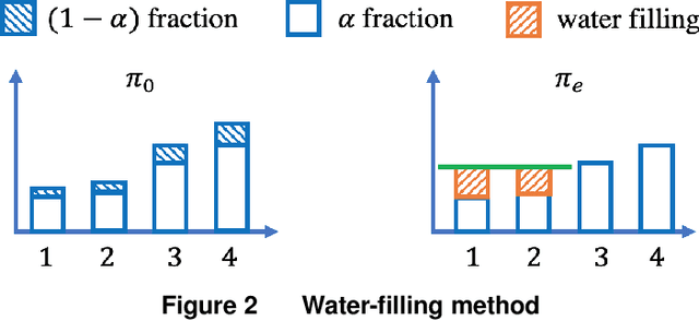 Figure 2 for Safe Optimal Design with Applications in Policy Learning