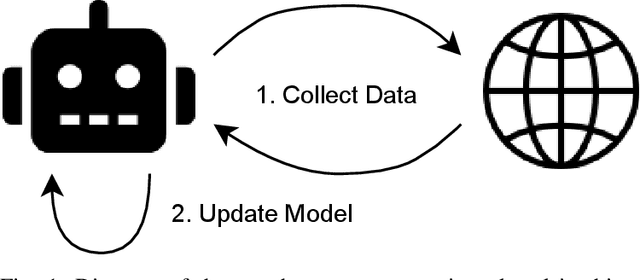 Figure 1 for Bag of Tricks for Natural Policy Gradient Reinforcement Learning